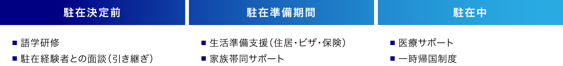 サポート体制について